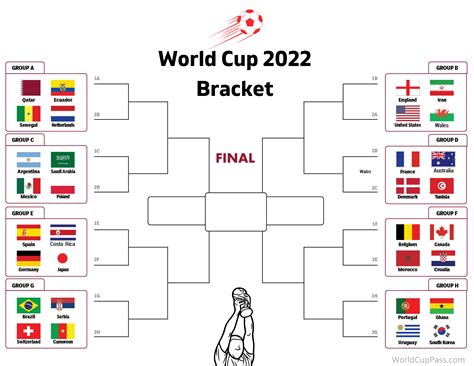 Printable World Cup Bracket